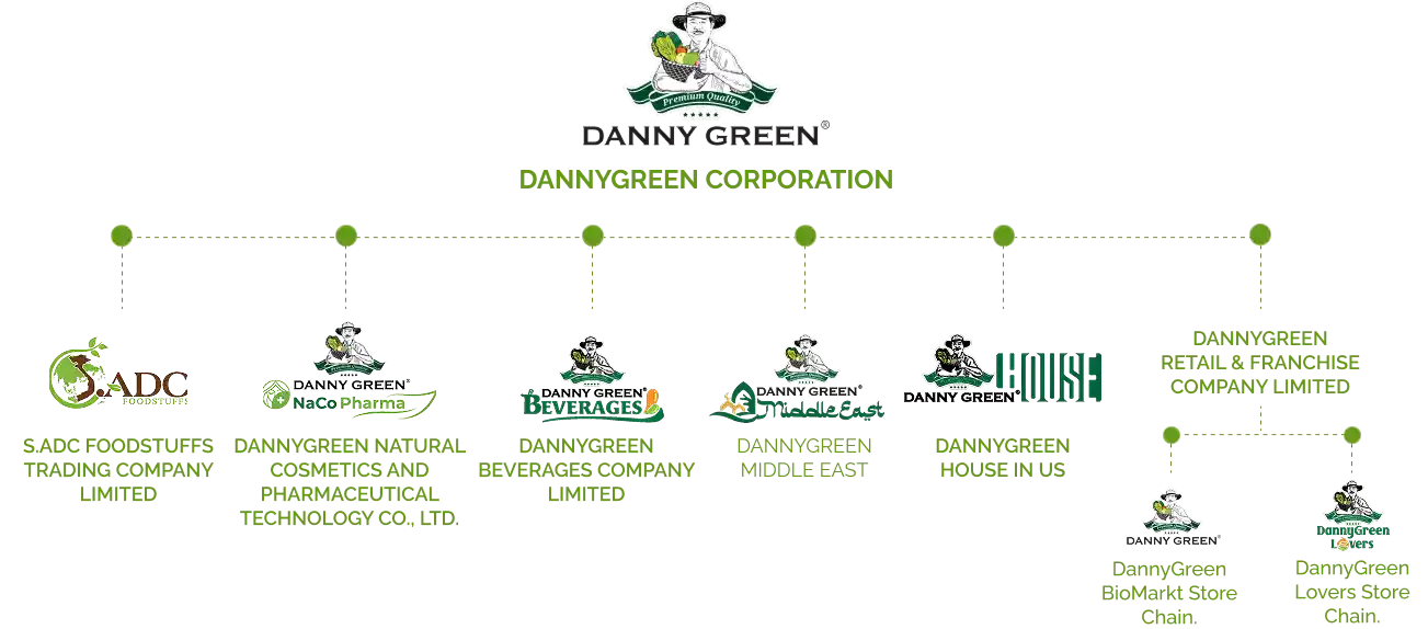 DannyGreen's Members